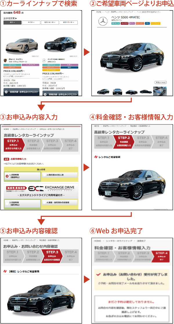 カーラインナップからのお申込みについて